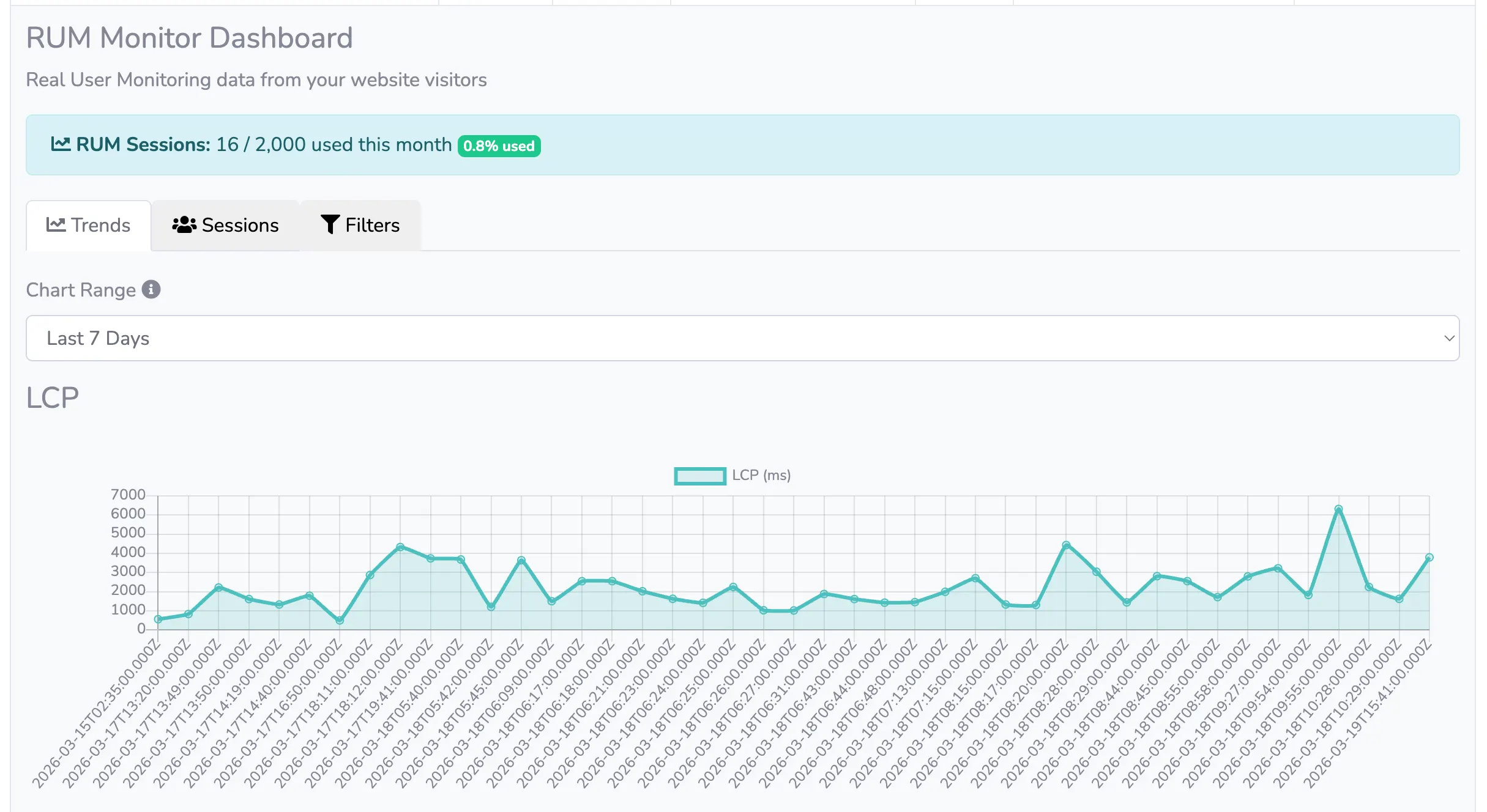 AYALR real-user and server monitoring dashboard