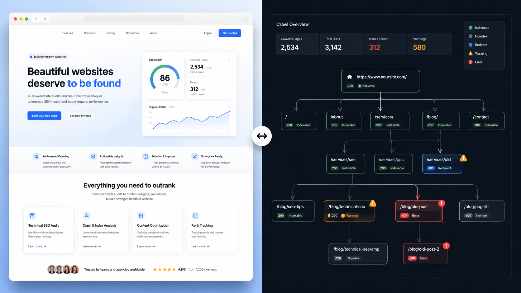 SEO crawler dashboard and crawl map showing indexable pages, redirects, warnings, and errors